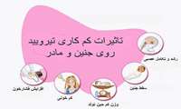 اختلال در رشد جنین، از عوارض پرکاری تیروئید در بارداری